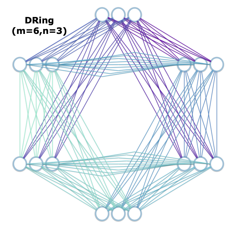(Poster) Starfish: A Topology-Routing Co-Design for Small-Scale Data Centers